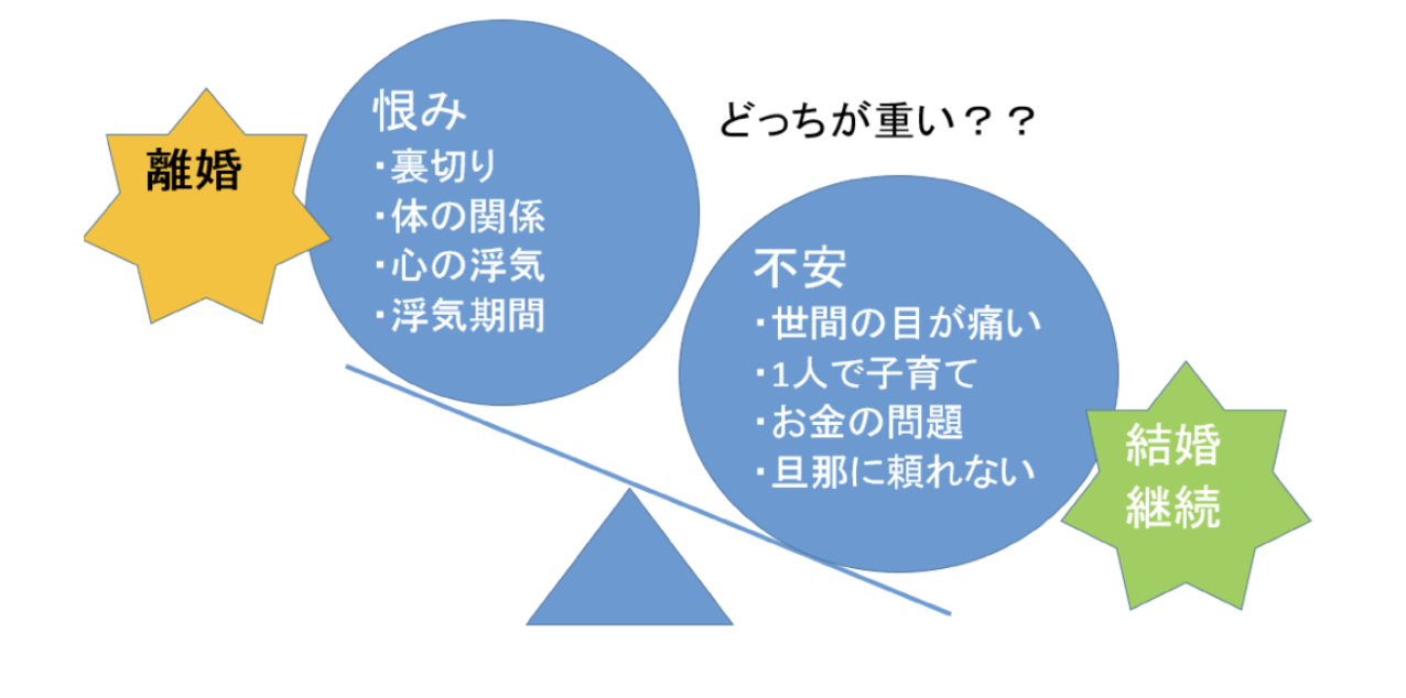 浮気旦那へ復讐したい。離婚で気が済むと思ってると後悔するかも！？