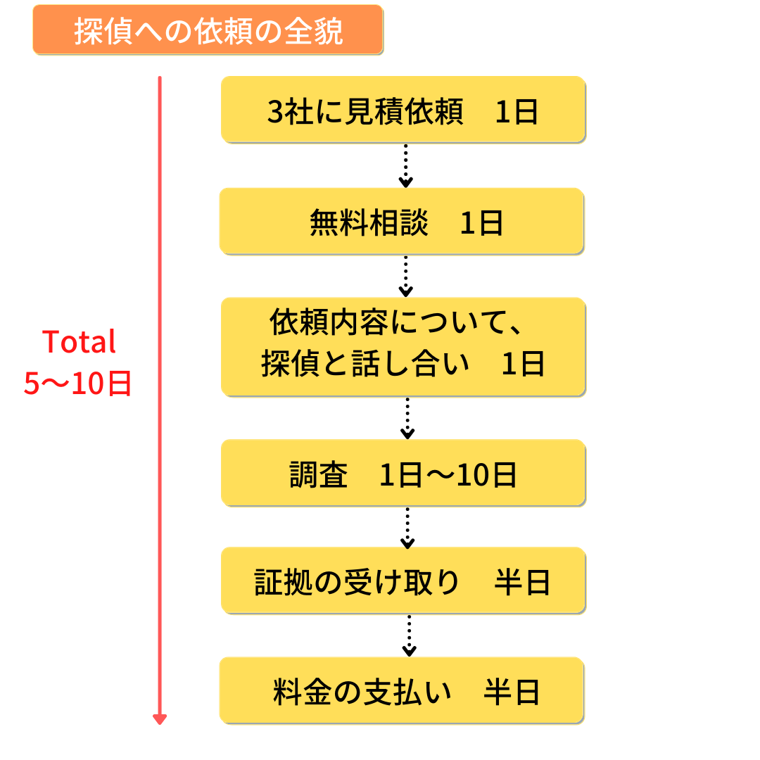 探偵の選び方ガイド！後悔しない探偵選びためのバイブル